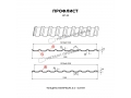 Профлист Металл Профиль МП-20x1100-R (PURMAN-20-RR32-0,5)
